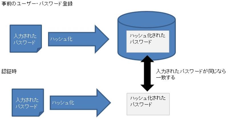 PL/SQLとSQLの違いは何ですか？