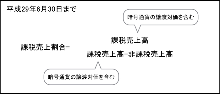 Bitcoinの譲渡には消費税はかかりますか？