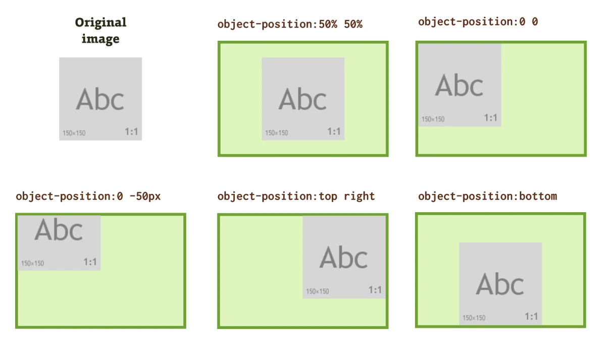 要素内部コンテンツの正確な制御：CSS object-position 属性の詳細解説 - ITチュートリアル