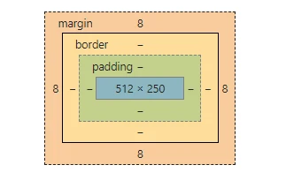 CSS 位置調整 - margin - ITチュートリアル