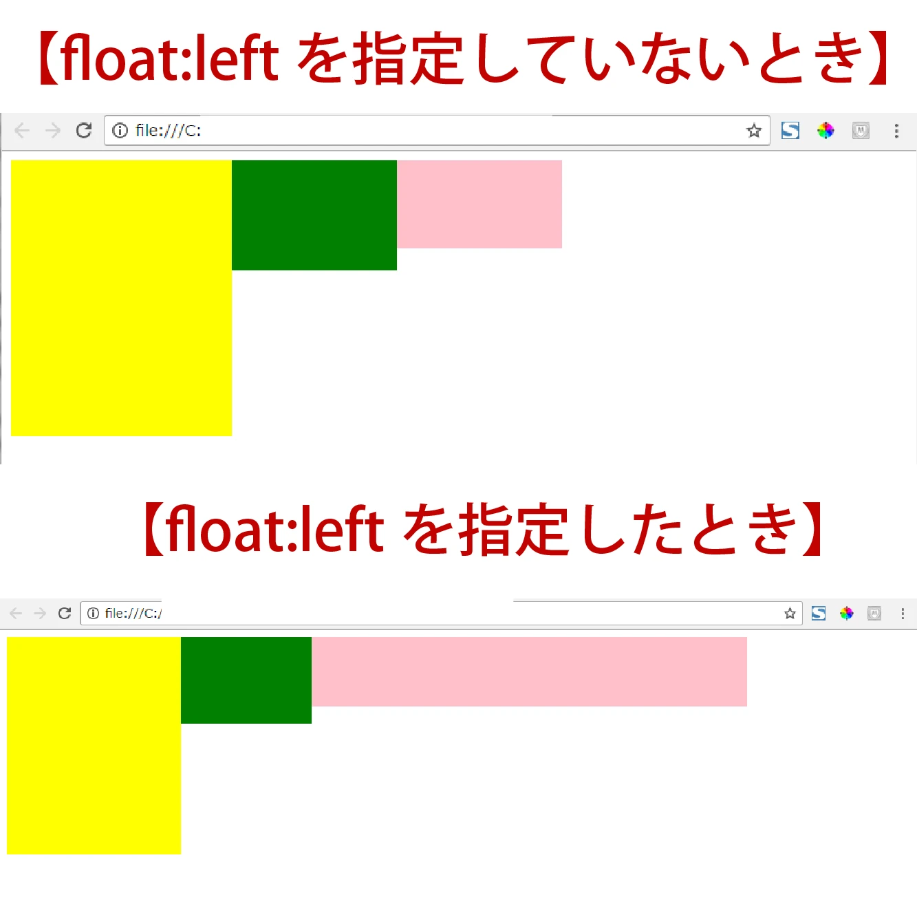 CSS Float 属性を徹底マスター：レイアウトの切り札とよくある問題解決策 - ITチュートリアル