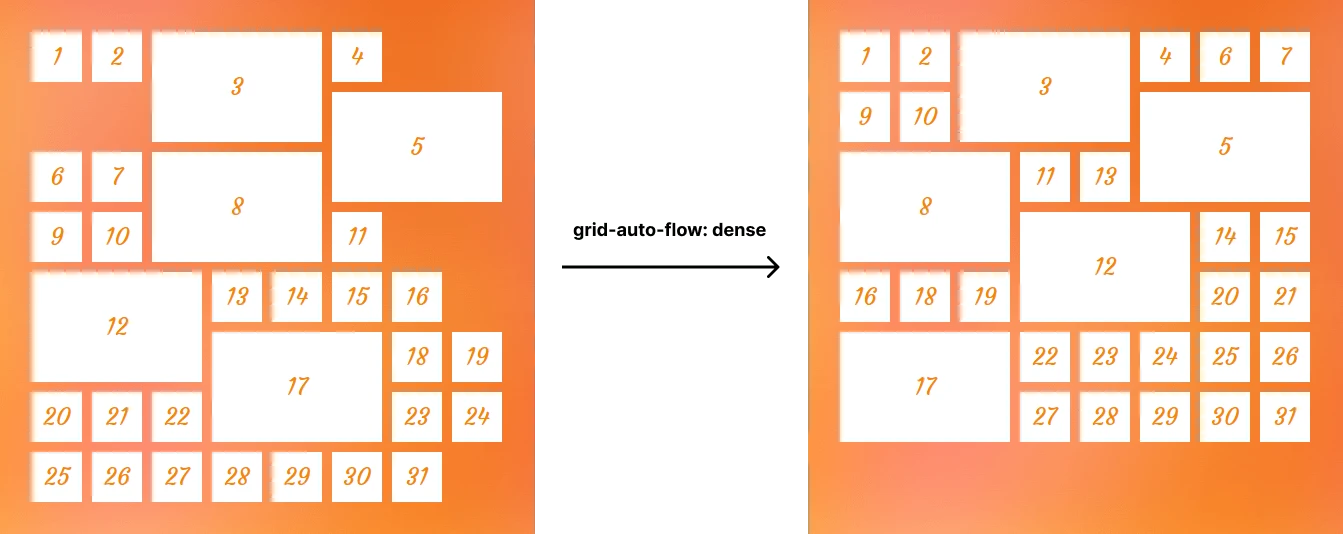 CSS プロパティ grid-auto-flow