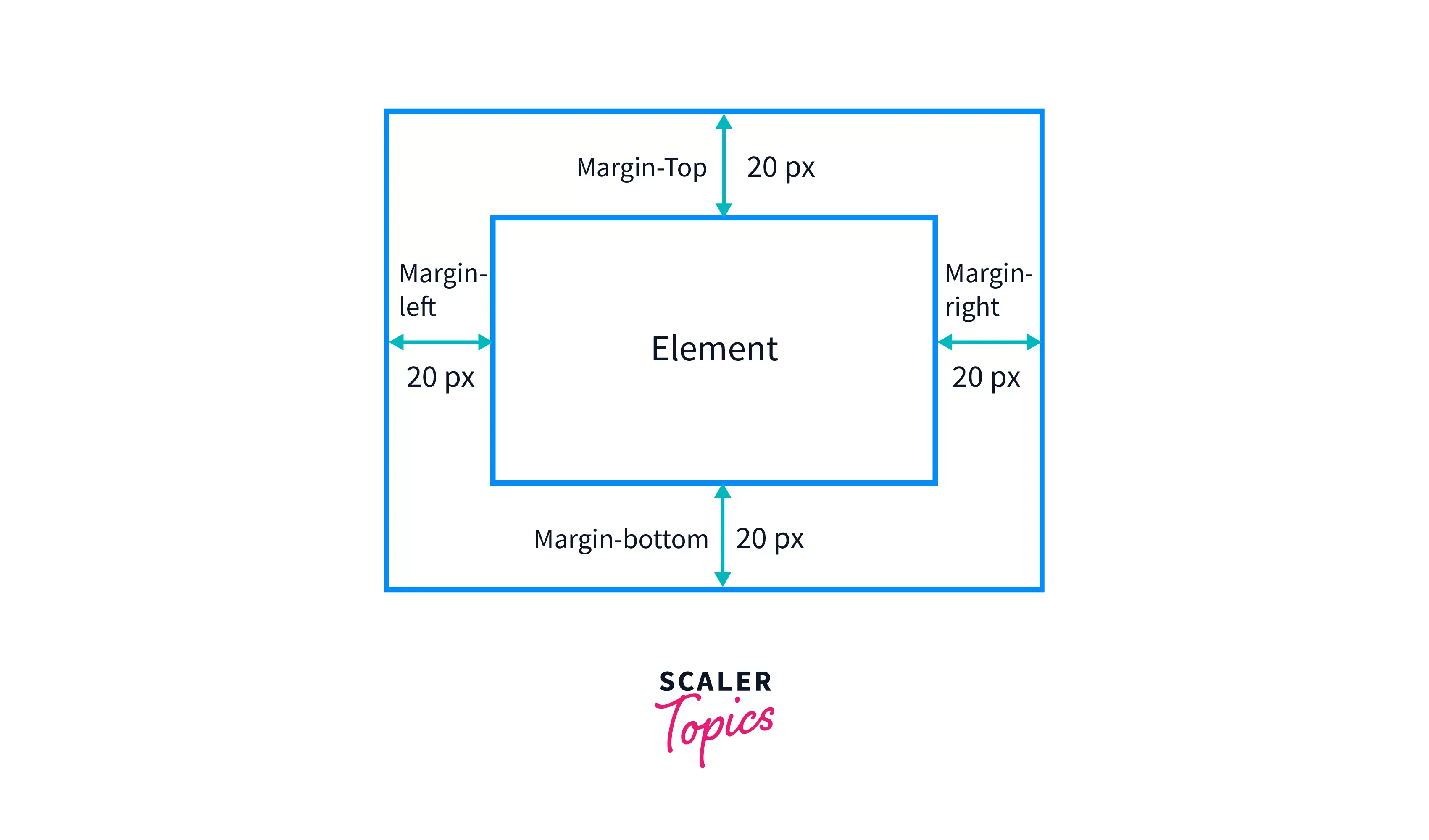 CSS プロパティ margin-top
