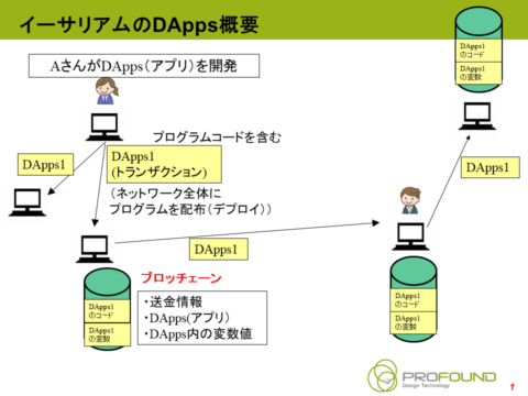 dappsとは わかりやすく