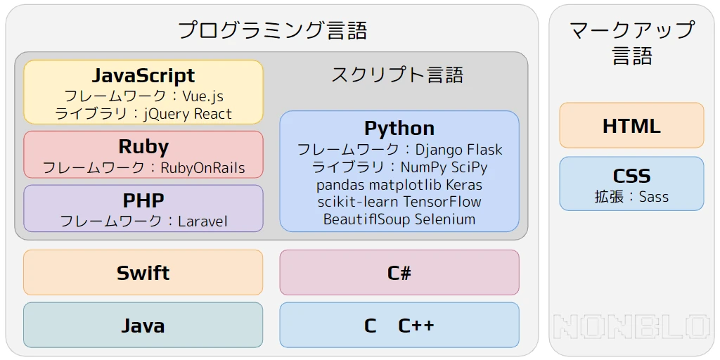 Dhtmlとは？仕組みと活用法を解説 – DHTMLは時代遅れなのか？ – WZWQBC