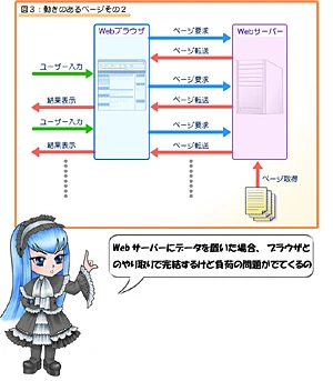 DHTMLとHTMLの違い - ITチュートリアル