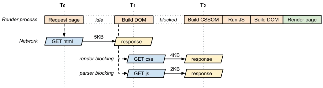 DOMContentLoadedの実行タイミングは？