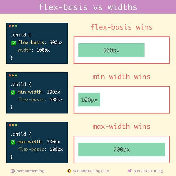 flex-basis calc