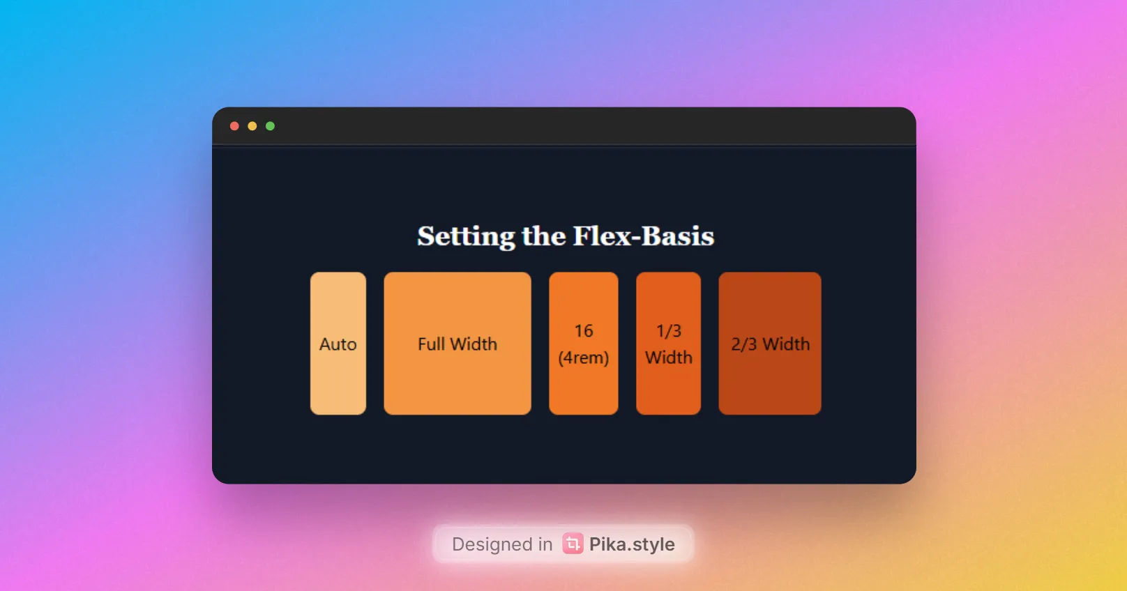 flex-basis tailwind