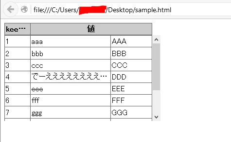 HTML表のスクロール究極ガイド：ヘッダーと列を固定してスムーズなデータ閲覧を実現 - ITチュートリアル
