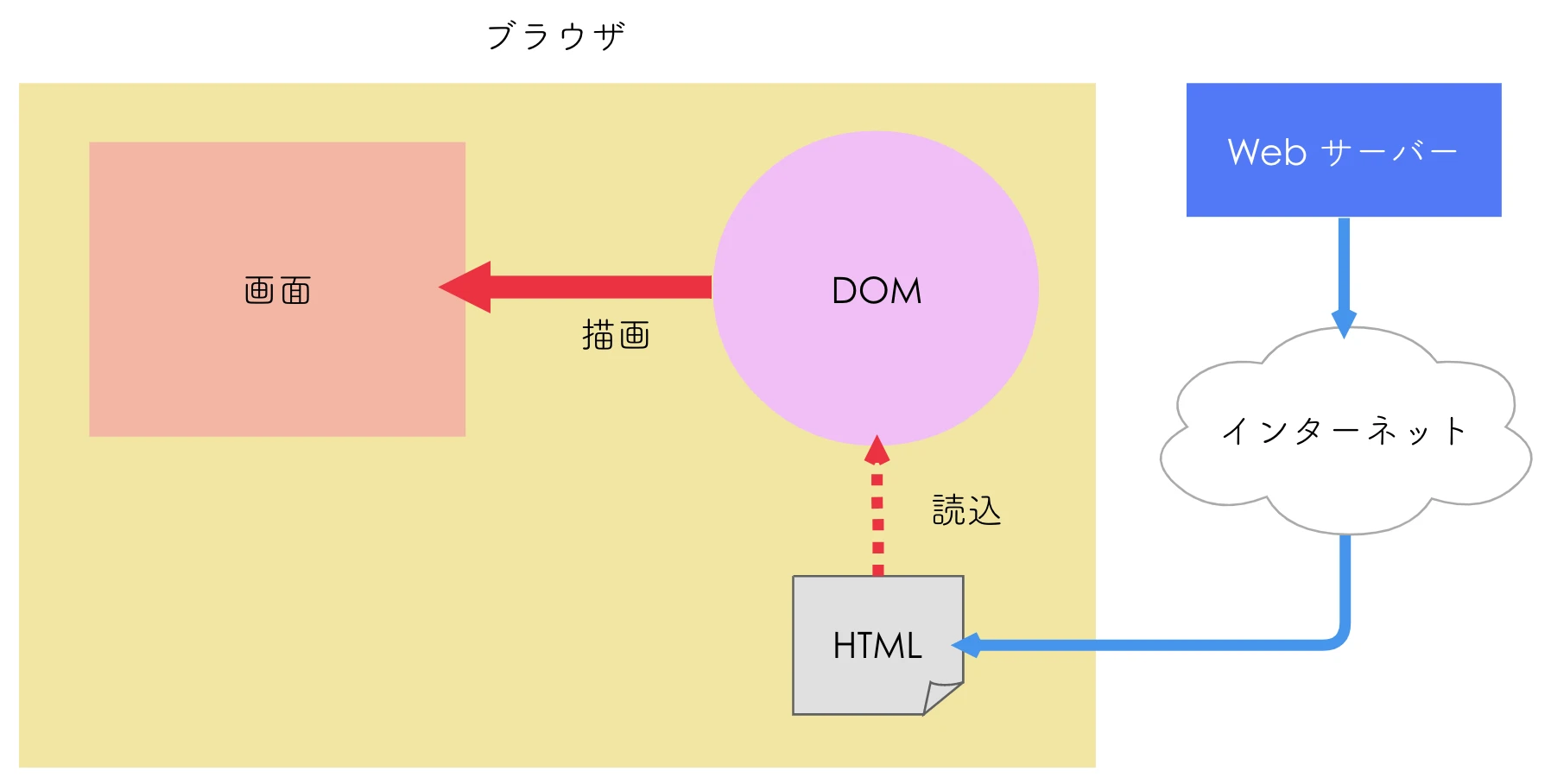HTML DOM Button オブジェクト詳解：ボタン操作の鍵を握る - ITチュートリアル