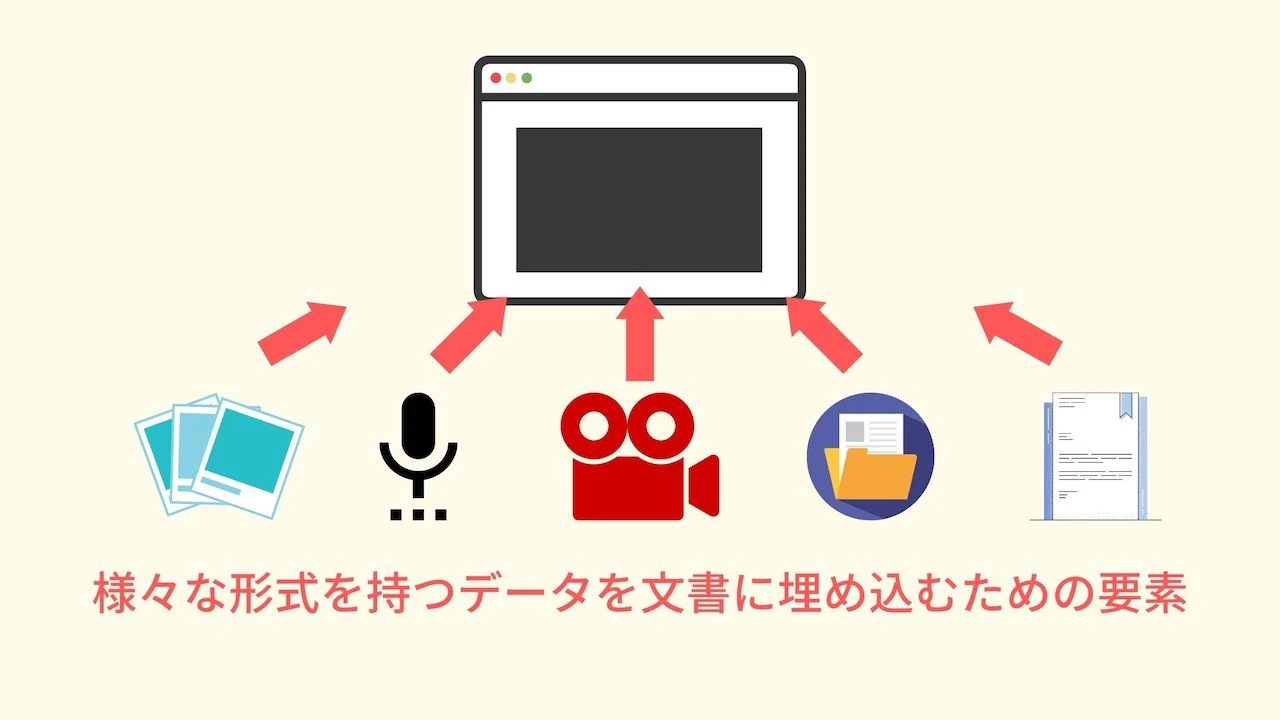 HTML Objectタグに関する記事 - ITチュートリアル