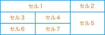 HTML 表格セル結合の究極ガイド: rowspan 属性と colspan 属性をマスターする - ITチュートリアル