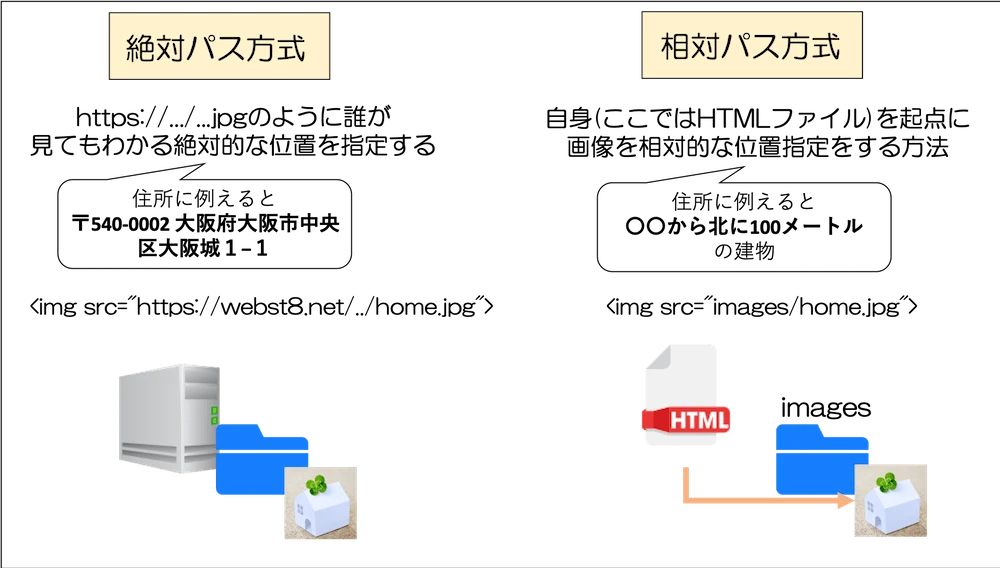 Bin Src 違い – エクリプス Srcとは | /bin/sh と /bin/bash の違い – JFMPT