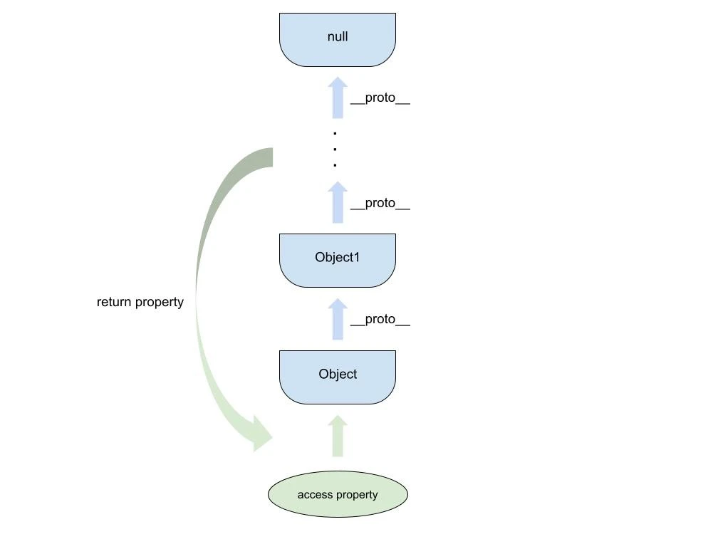 JavaScript RegExp.test() メソッド: プロトタイプをテストする強力な武器 - ITチュートリアル
