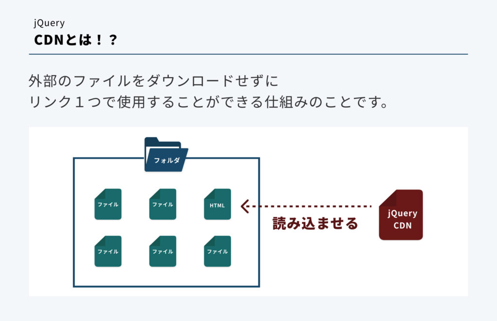 JavaScript CDN読み込み：基礎から実践まで解説 - ITチュートリアル