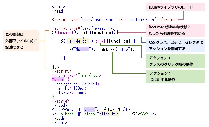 jQuery の element とは？ - ITチュートリアル