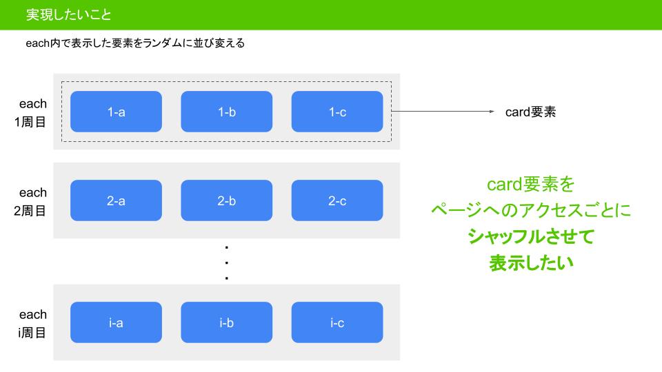 jquery each 子要素