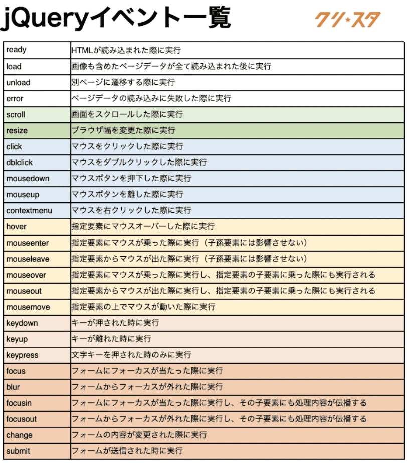 jQuery on イベント一覧: あなたのWebサイトに命を吹き込むイベント処理 - ITチュートリアル
