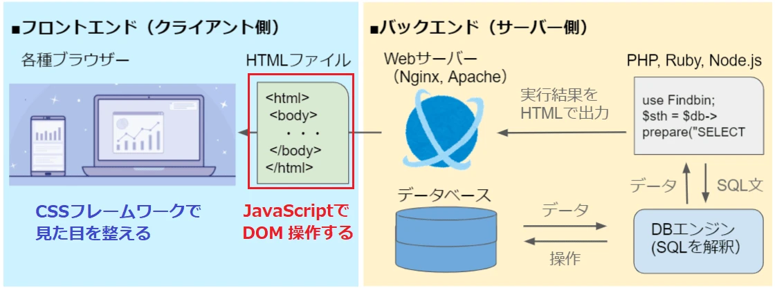 jQuery UI CSS フレームワーク API – あなただけのテーマスタイルを - ITチュートリアル