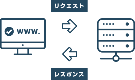 Js ブラウザ 実行