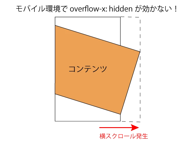 overflow-x: scroll; スクロールバーが表示されない時の対処法 - ITチュートリアル