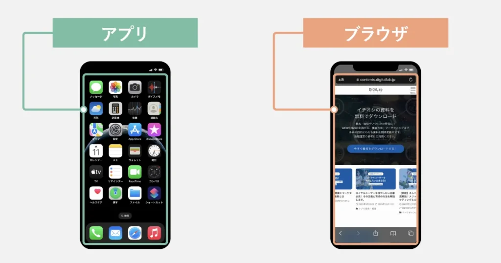 スマホのアプリとブラウザーの違いは何ですか？