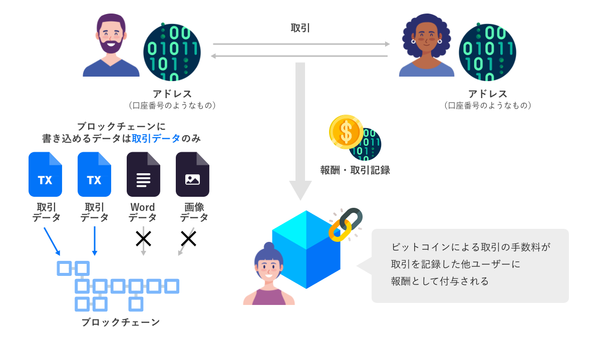 ブロックチェーンはなぜ稼げるのか？